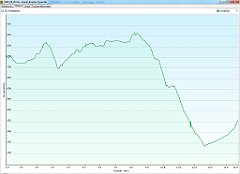 2009_08_26w Zar - Miedzybrodzie Zywieckie